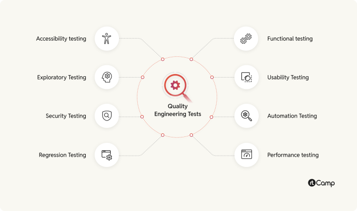 Quality Engineering Tests