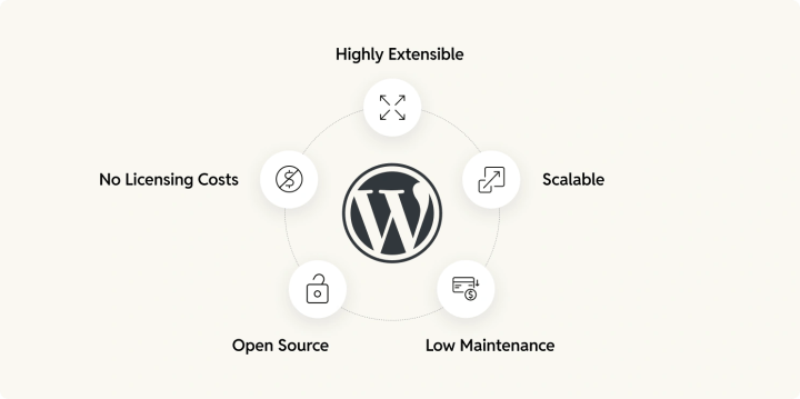 what_is_wordpress_