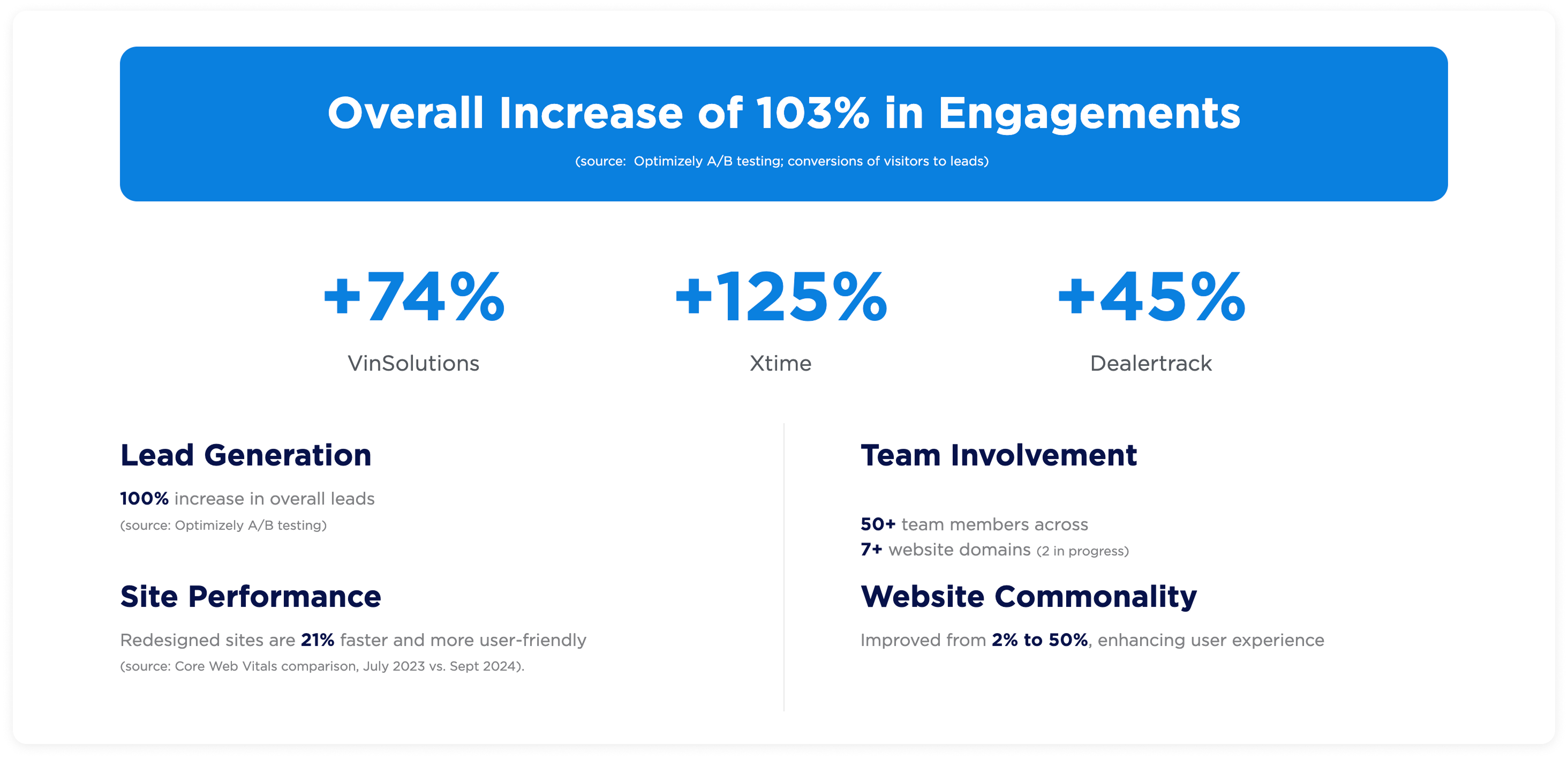Cox growth metrics