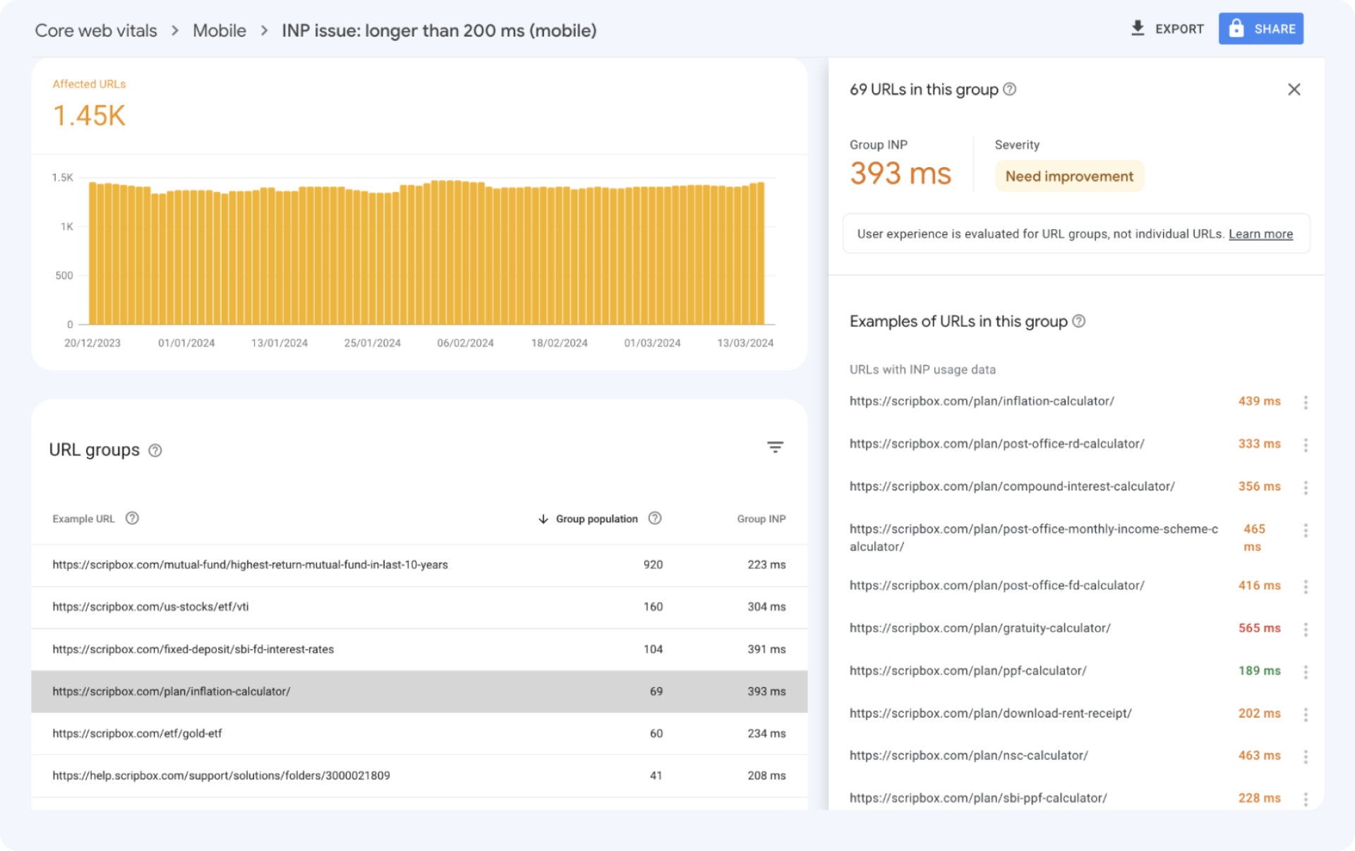 INP score before - Scripbox