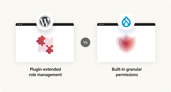 Drupal vs WordPress access control comparing native granular permissions versus plugin-extended role management.