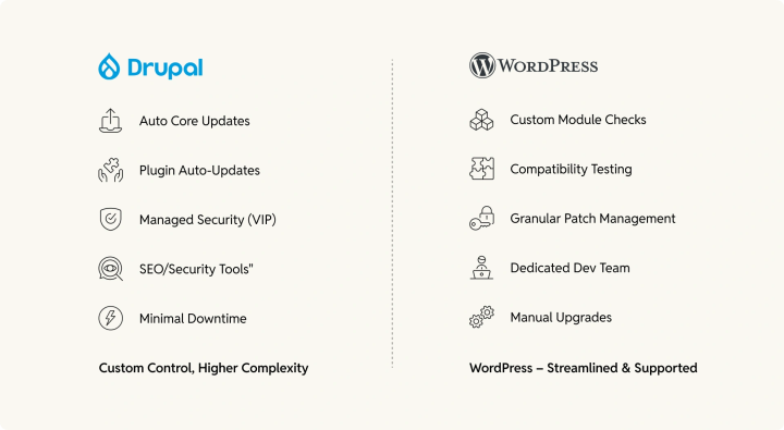 drupal_vs_wordpress_key_it_considerations-1