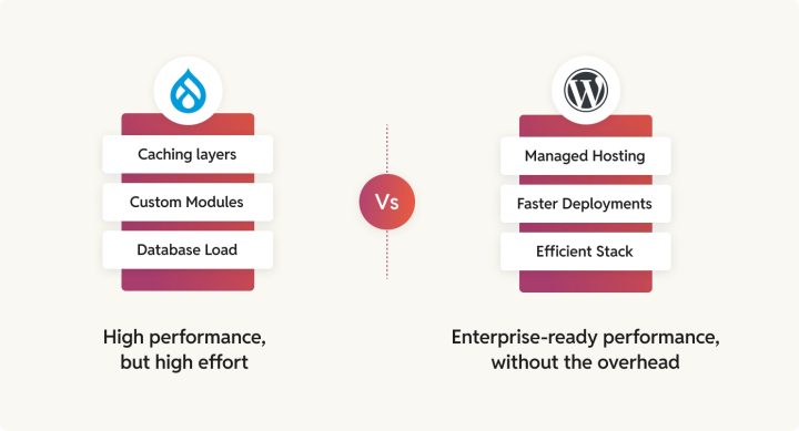 infrastructure_costs_hosting_and_performance_considerations