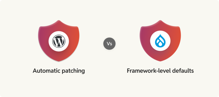 WordPress vs Drupal security comparison, referring to automatic patching versus framework-level defaults.