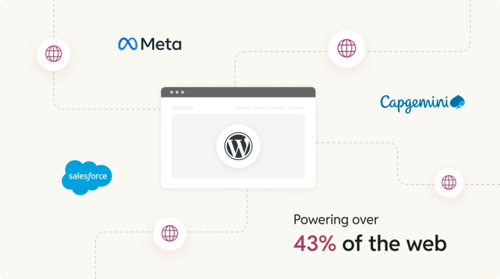 what_is_wordpress_cms_-1