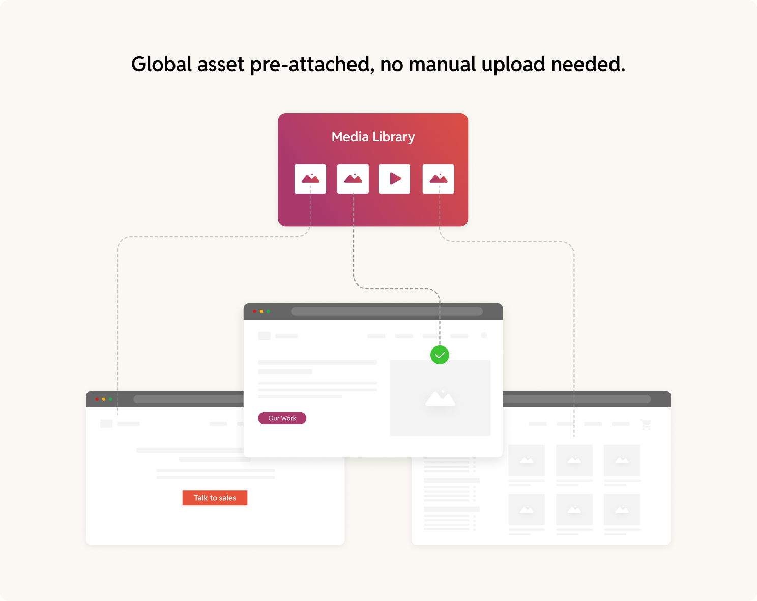 global and brand-specific asset workflows 