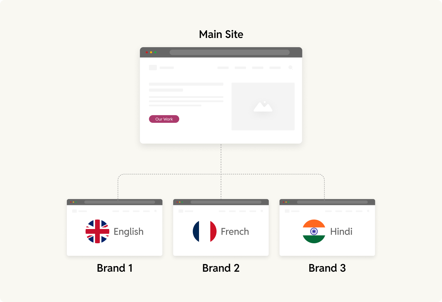 Multilingual at scale