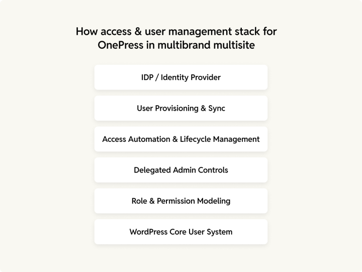 User and Access management stack