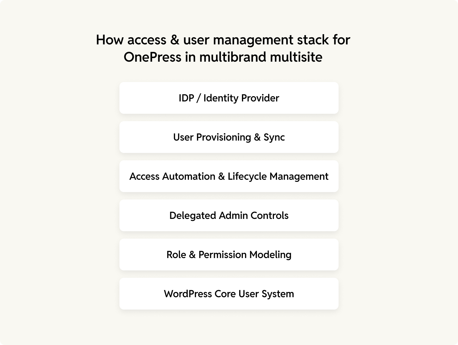 User and Access management stack