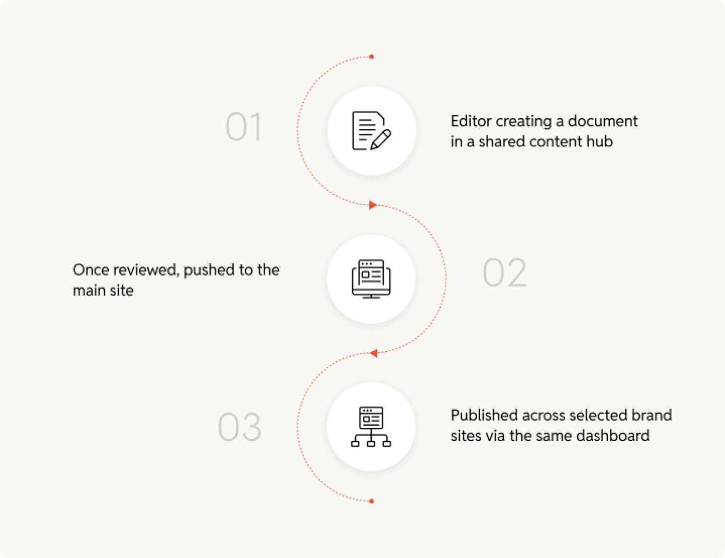 content-flowchart_d64dd0