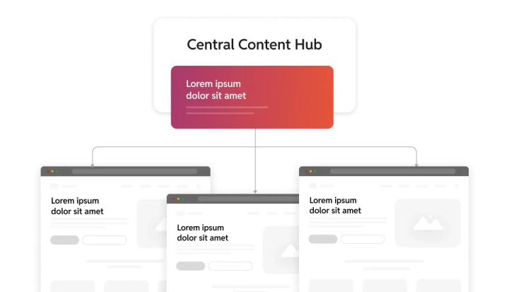 Central content hub 
