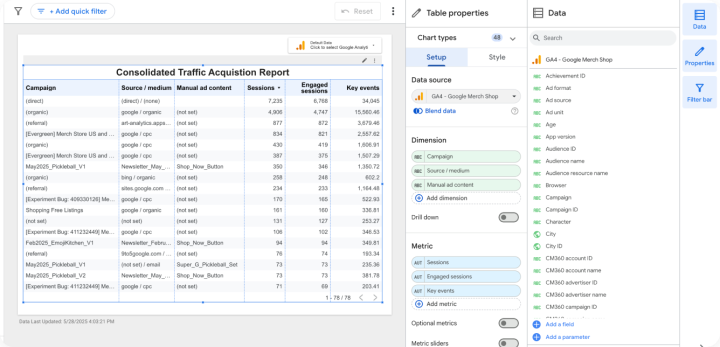 Unified Traffic Acquisition Report in Looker studio