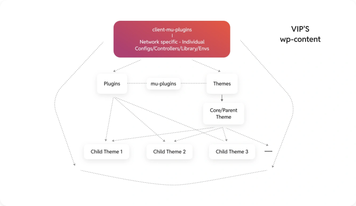 Multi-brand design system