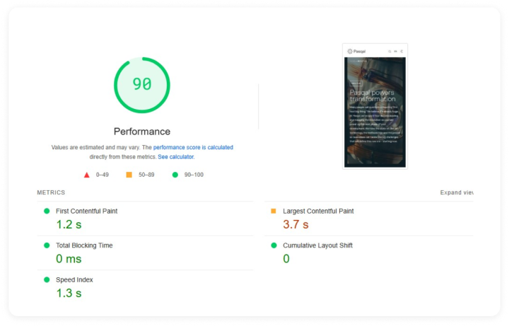 Core Web Vitals score after Pasqal WordPress VIP migration
