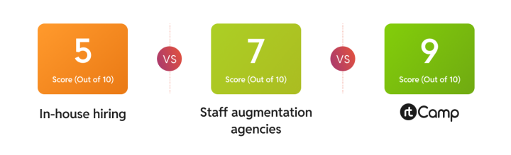 business continuity battlecard