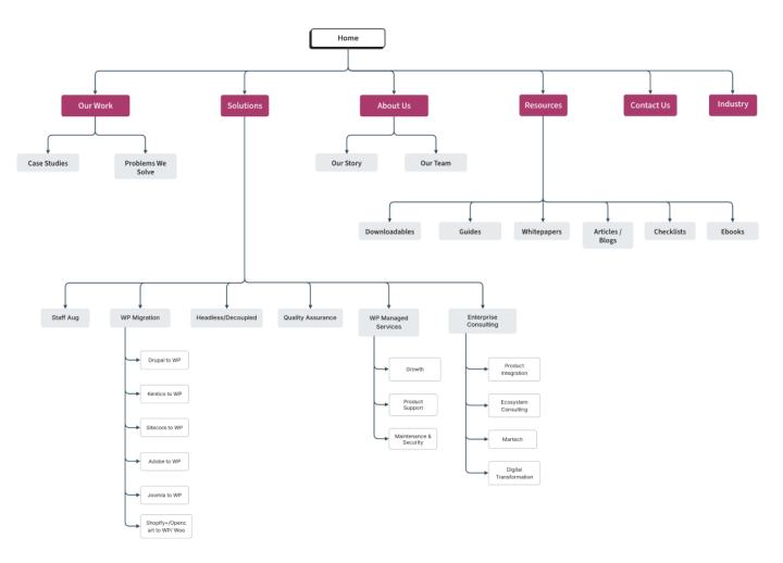 clear_technical_architecture_understanding_528363