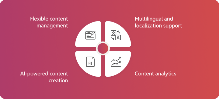 RtCamp's strategy for content creation and management.