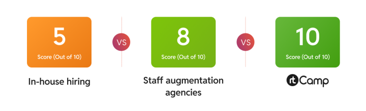 cost of recruitment battlecard