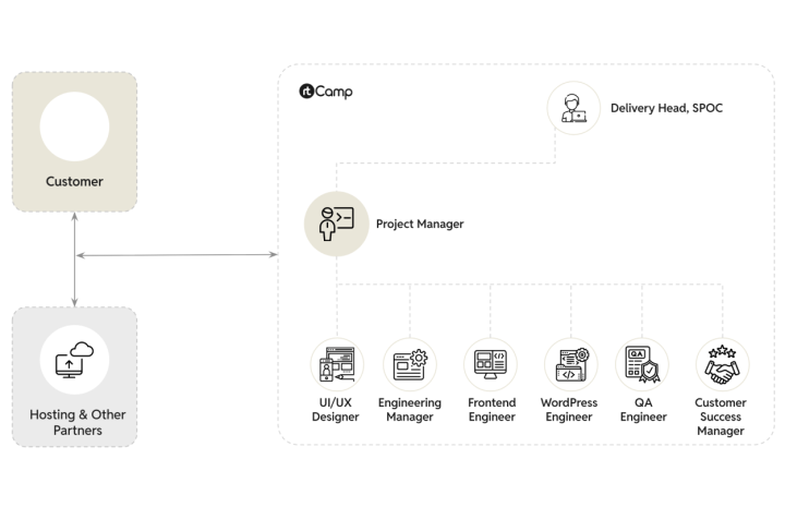 engineering_leadership_team_composition_7621b6