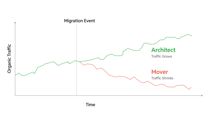 experience with maintaining SEO equity graph