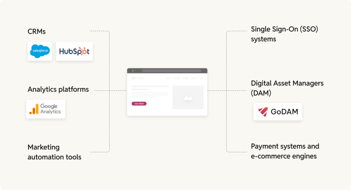 expertise with third-party integrations image