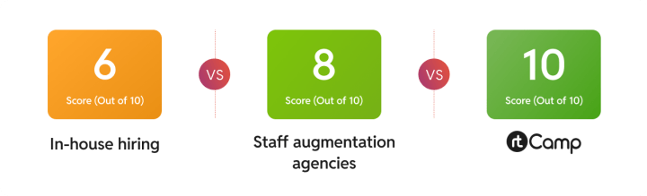 long term cost predictability battlecard