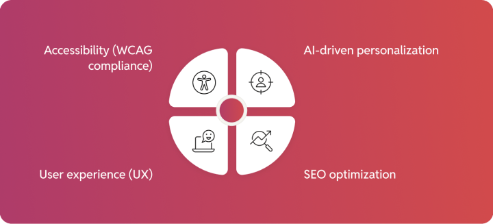 User experience and marketing.