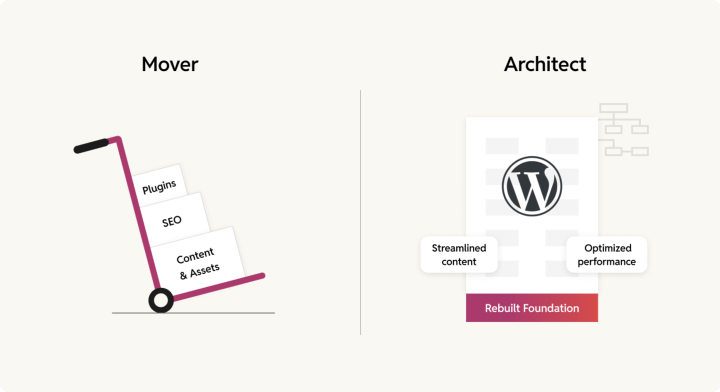 mover vs architect image