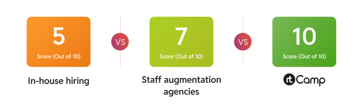 Risk of Turnover & Knowledge Loss battlecard