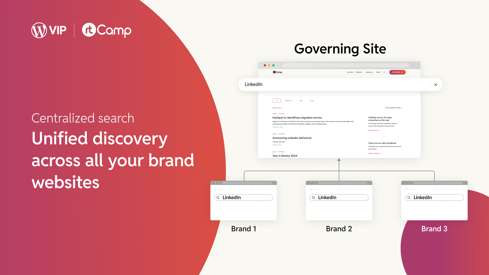 OneSearch: Cross-Site Search for Multibrand WordPress Networks