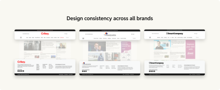Design consistency across all Private media brands