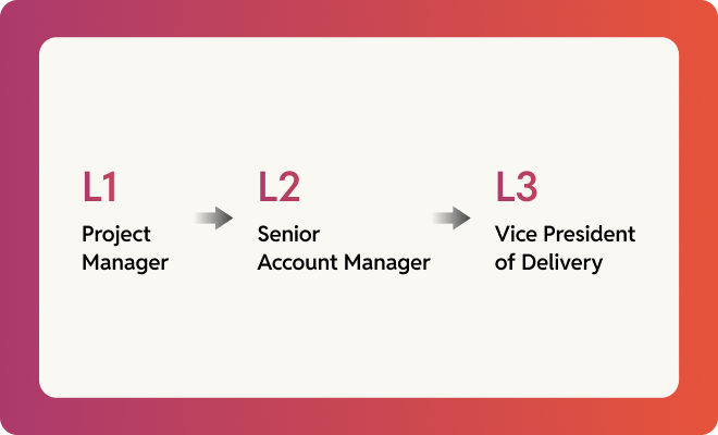 Dedicated account management