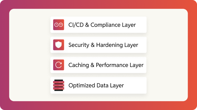 Performance and security