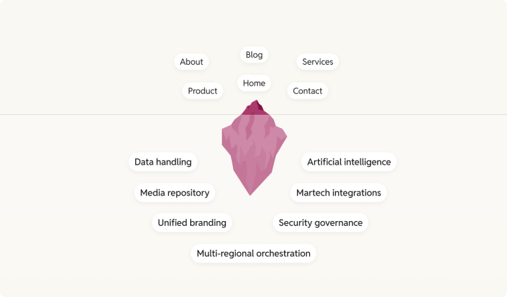 Iceberg illustration: what WordPress enterprise development actually consists