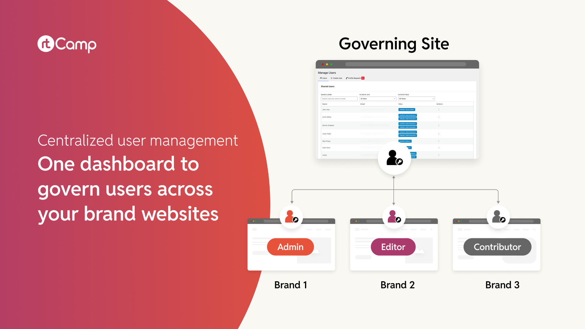 OneAccess_Demo_1080p-original