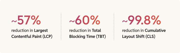 NextGear Capital site stats