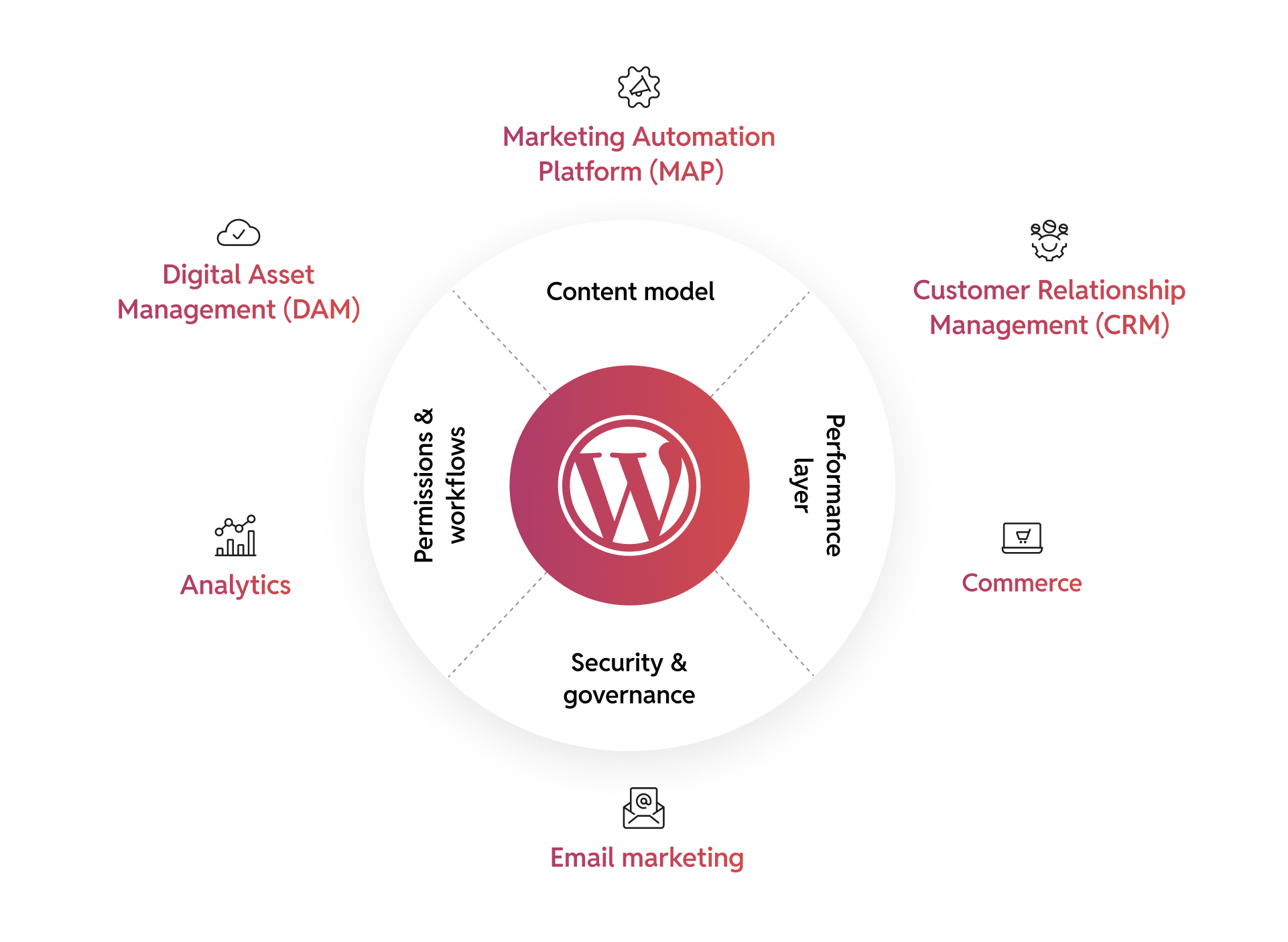 custom_wordpress_35a176