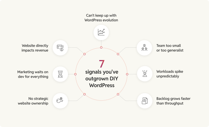 7 signals you have outgrown DIY WordPress 