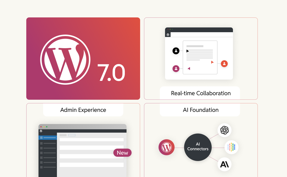 WordPress 7.0 Arrives in April—Here's Why We’re Excited | rtCamp