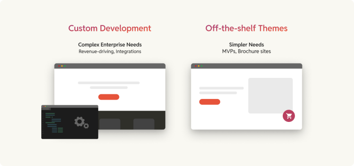 Custom Development vs off-the-shelf themes