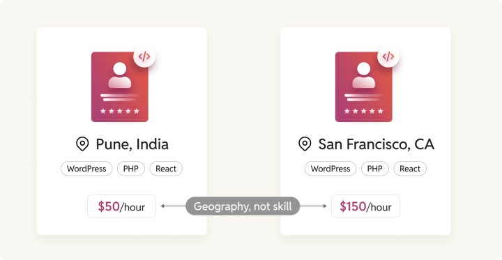 Hourly rate compared - Pune, India vs San Francisco, CA