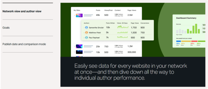 Parse.ly analytics screenshot