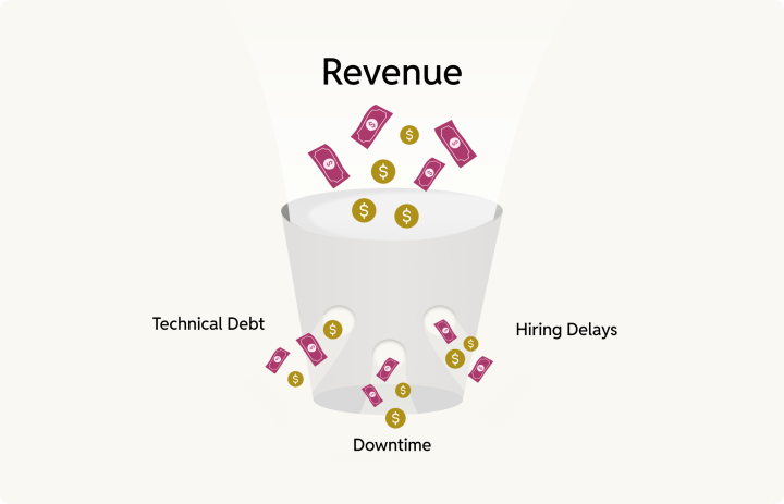 The cost of staying on course with Revenue, Technical Debt and Hiring Delays