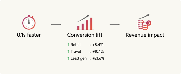 the_performance_equation_a_flow_diagram