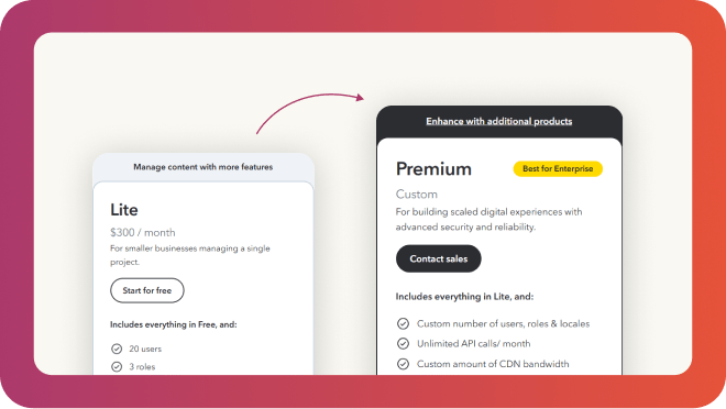 Contentful vs WordPress pricing restructure