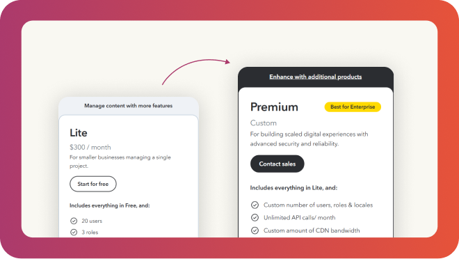 Contentful vs WordPress pricing restructure