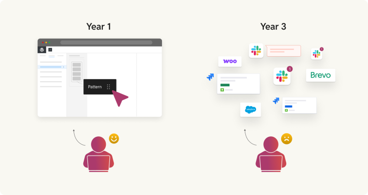 Using DIY WordPress Year 1 vs Year 3