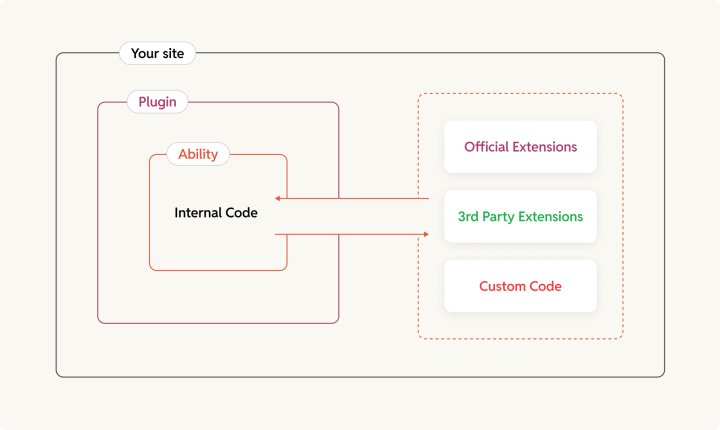 abilities_api-1-1