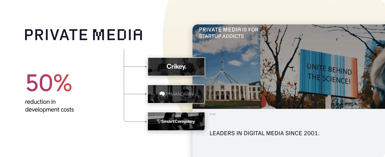 50% reduction in development costs for Private Media with WordPress Multisite using OnePress