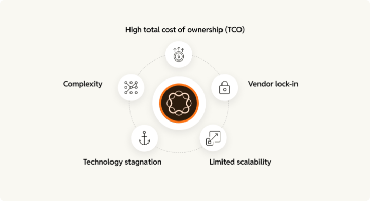 key challenges with AEM